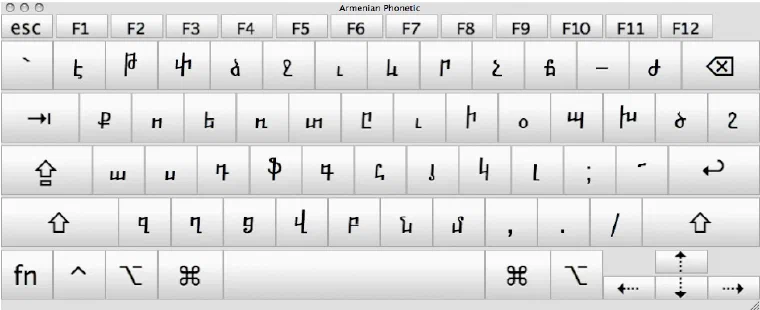 Armenian Phonetic layout, Armenian lowercase